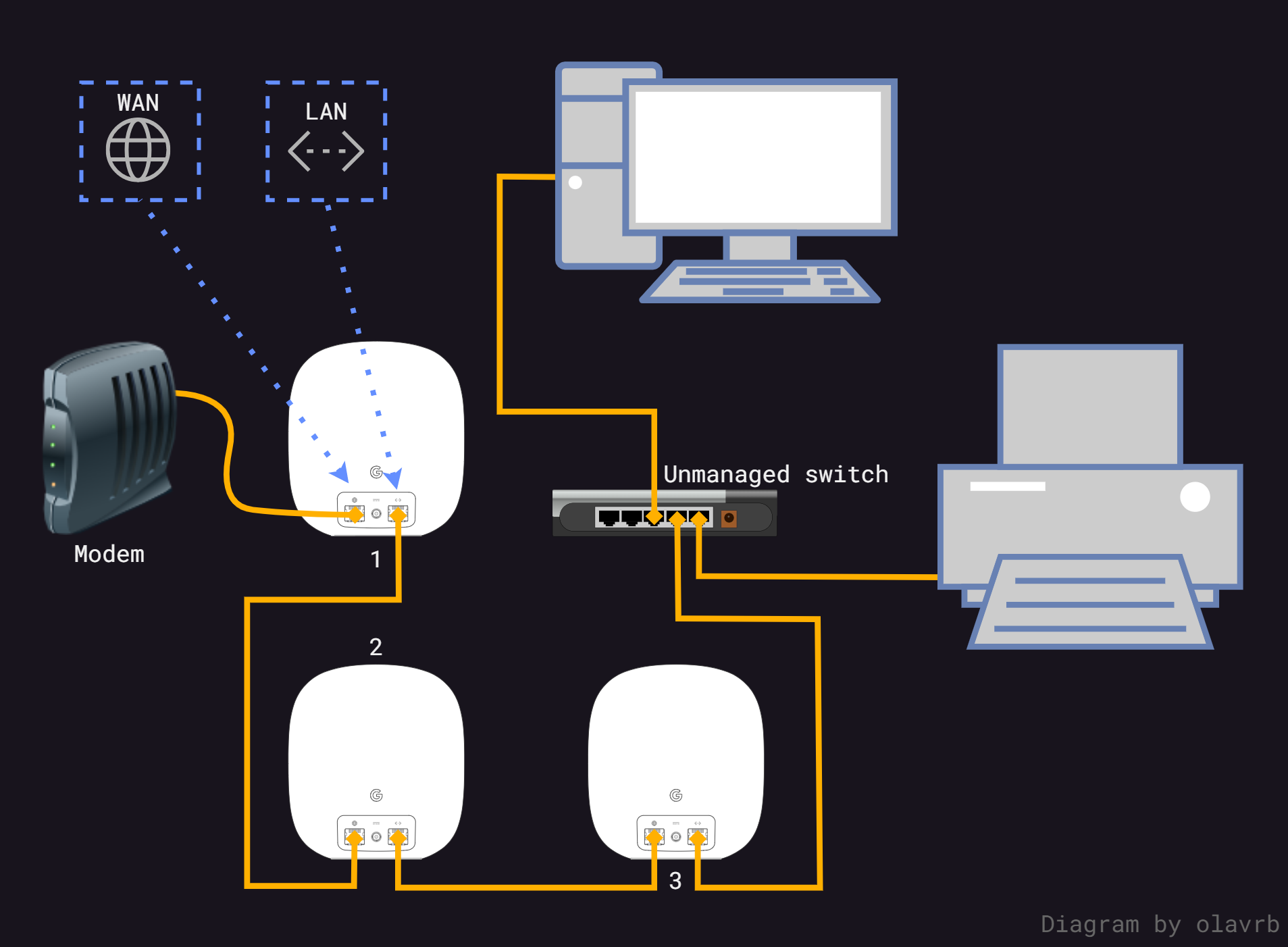 daisy-chain-with-switch